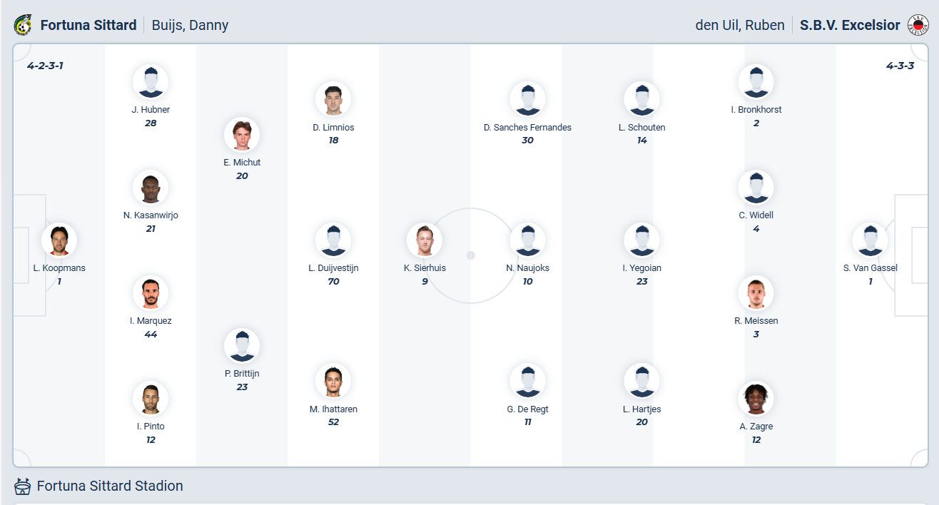 Nhận định soi kèo Fortuna Sittard vs Excelsior lúc 02h00 ngày 21/2/2026-2