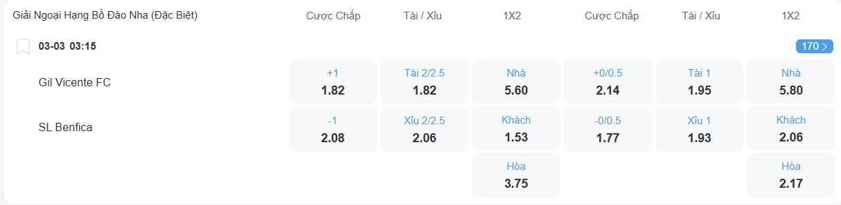 nhan-dinh-soi-keo-gil-vicente-vs-benfica-luc-03h15-ngay-3-3-2026-2