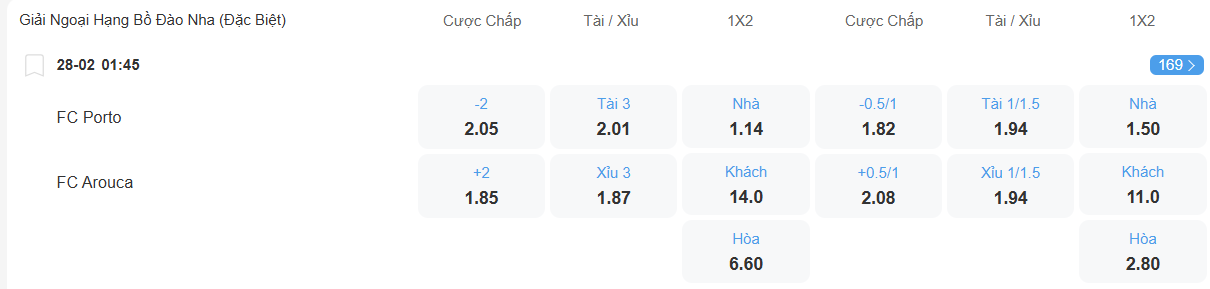 nhan-dinh-soi-keo-porto-vs-arouca-luc-01h45-ngay-28-2-2026-2